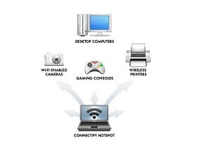 Connectify_00