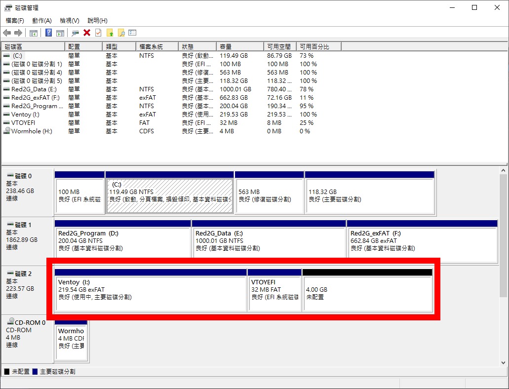 這邊可以看到隨身碟已經分割好,在Ventoy磁區上點擊右鍵選擇格式化。