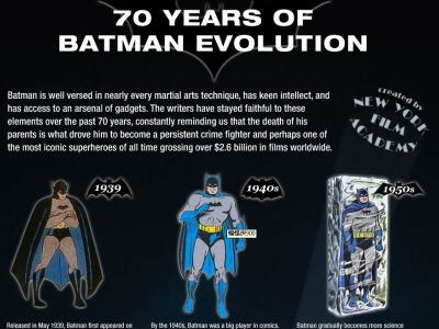12個不同的蝙蝠俠造型，看超級英雄 70 年來的演變