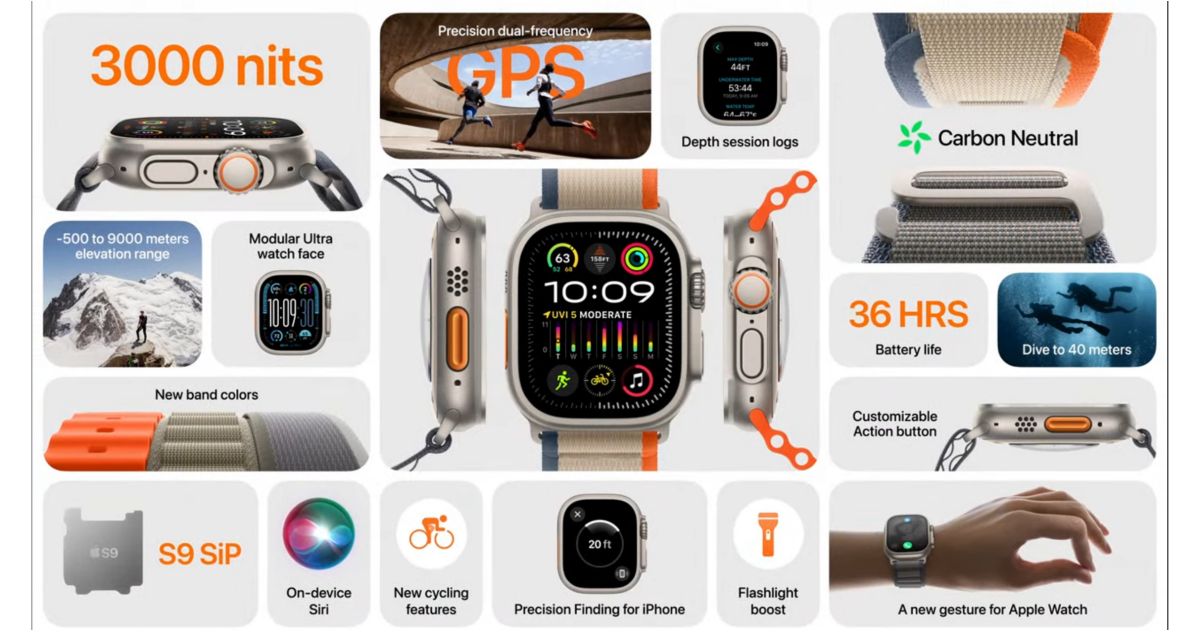 Apple Watch Ultra 2 登場！螢幕亮度飆至3,000nits、捏兩下關鬧鐘，售