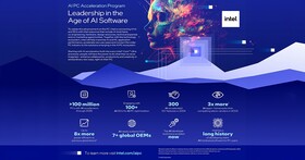 英特爾推出業界首個 AI PC 加速計劃，預計 2025 年前在超過 1 億台PC上實現 AI 應用