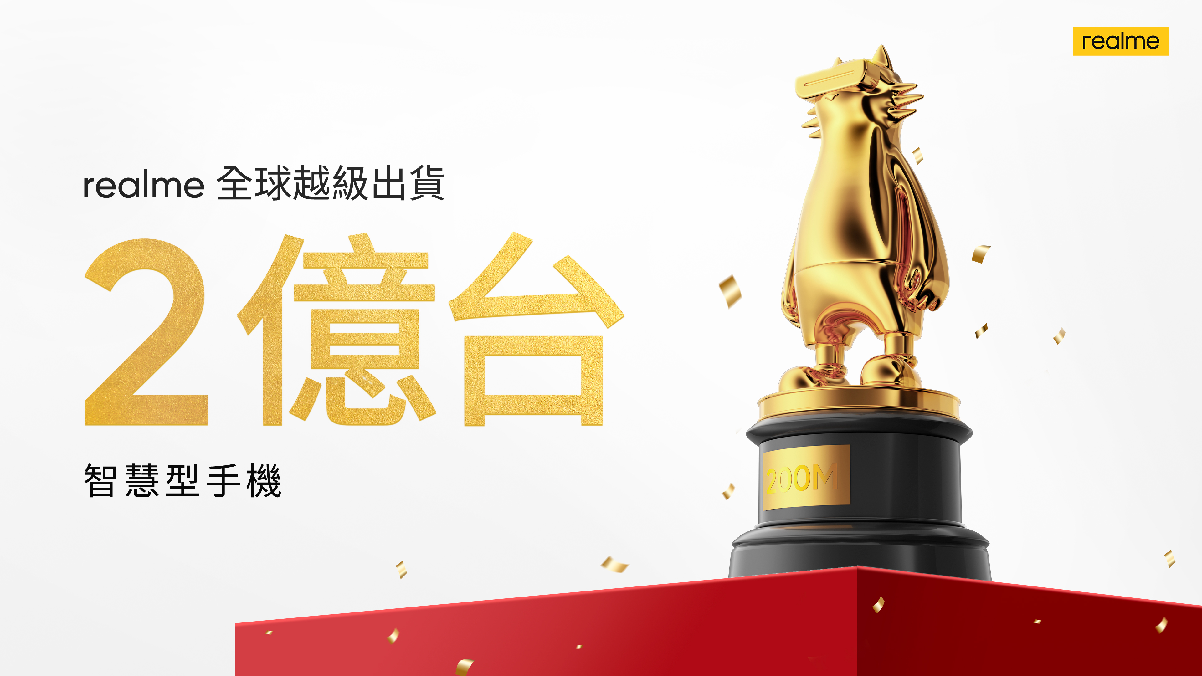 realme 全球出貨量突破 2 億台!明年增加研發人才 400%