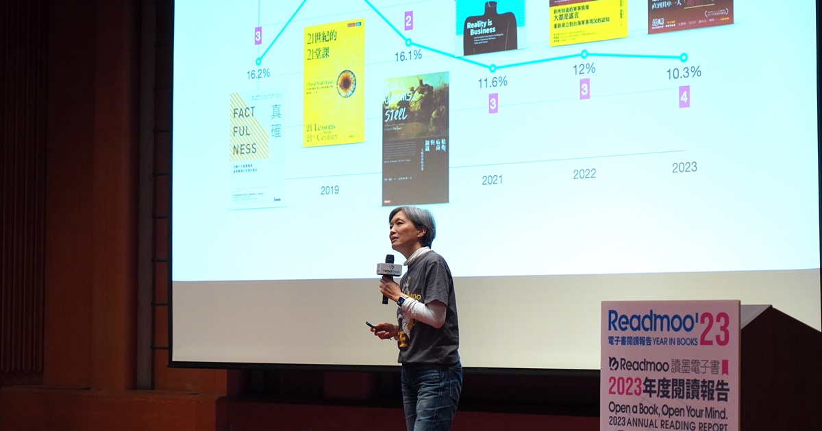 Readmoo 公布 2023 年度閱讀報告:漫畫類強勢成長!