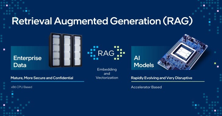 Intel Vision 24：Intel與合作夥伴共建AI開放平台，搭配RAG技術強化企業私有LLM應用
