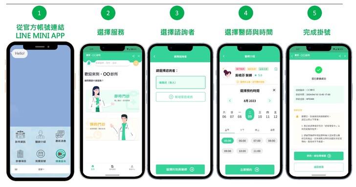 LINE 攜手健康益友打造一站式遠距醫療服務，用 LINE 即可預約、支付、看診