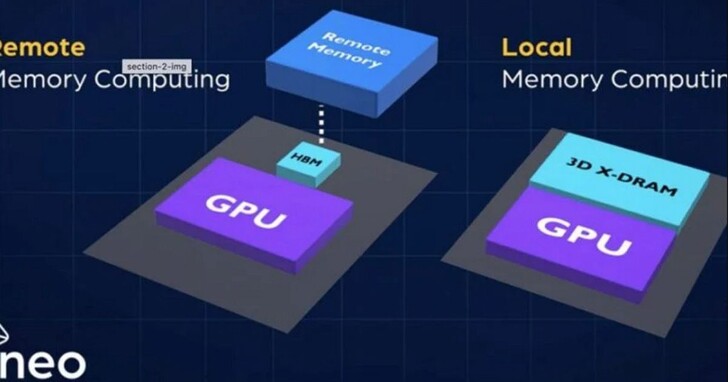 NEO Semiconductor 發佈HBM記憶體3D X-AI 技術 ，宣稱 AI 處理能力可達現有方案百倍
