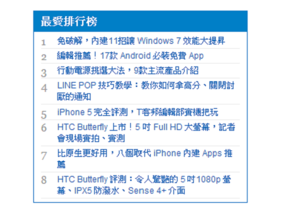 2012 T客邦年度十大熱門文章回顧，Win 7、Android、iPhone 5 領軍
