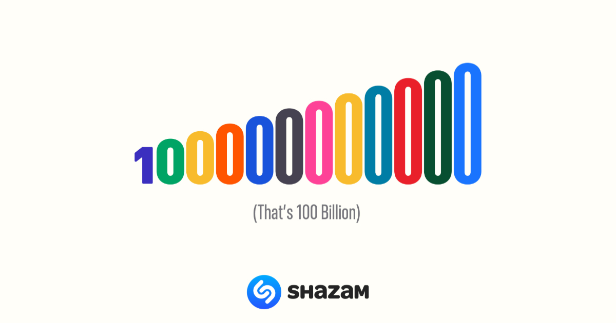 Shazam song recognition exceeded 100 billion times, more than 2,200 times higher than the most popular song “Dance Monkey”