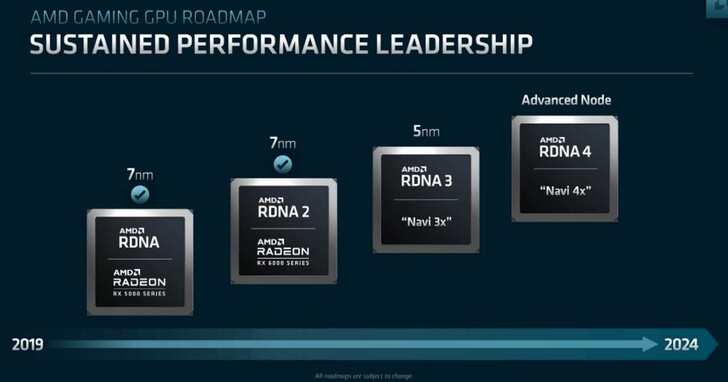 AMD RDNA 4 顯示卡即將登場，Radeon RX 8800 XT預計將有超高性價比