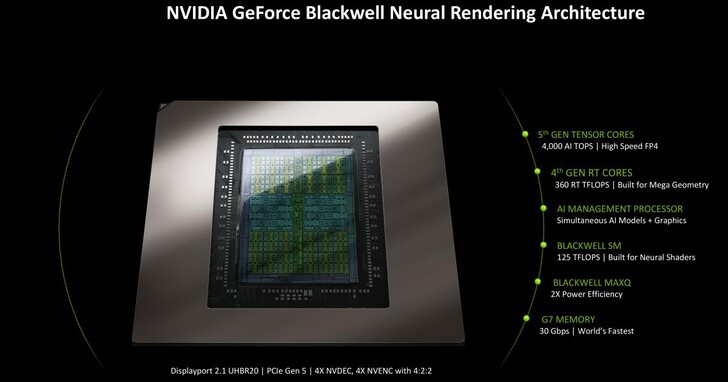 CES 2025：NVIDIA編輯日（上）：RTX 50系列顯示卡與Blackwell架構特色解說