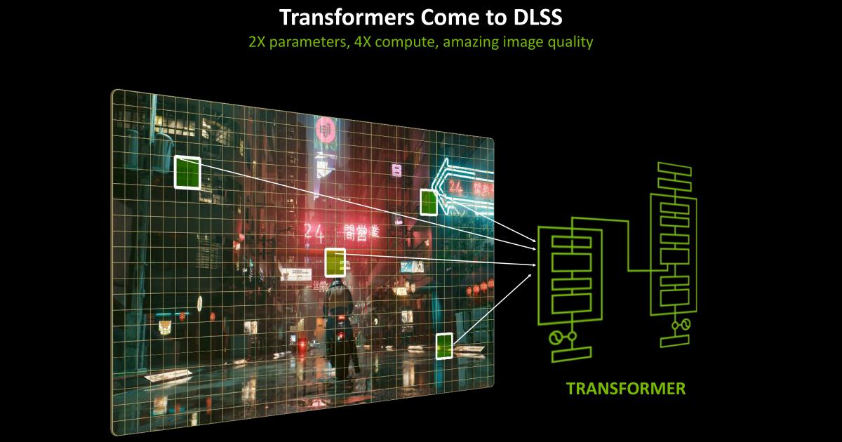 CES 2025 - NVIDIA編輯日(下):RTX 50系列顯示卡獨有DLSS 4多重畫格生成超級效能禁藥與Reflex低延遲技術