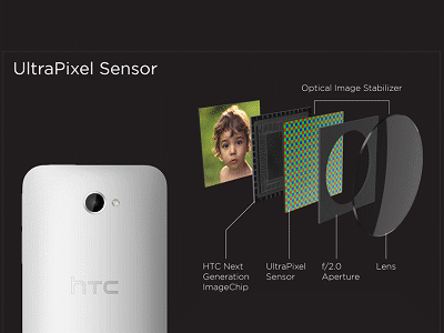 HTC UltraPixel 、Nokia Pureview 相機技術大戰開打，技術詳解、誰更創新？