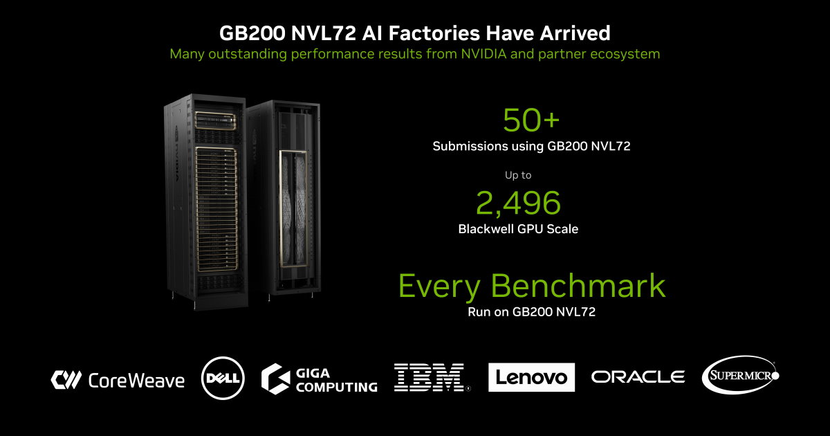NVIDIA發表最新MLPerf訓練測試成績,GB200 NVL72提交所有測試成績