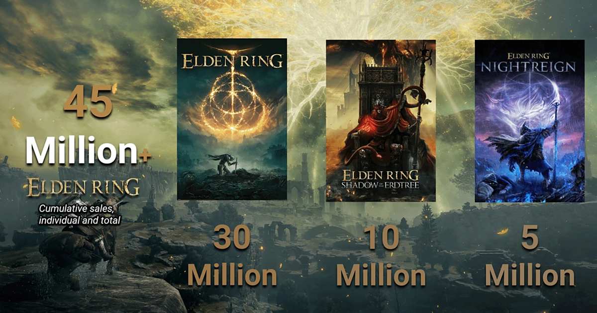 銷量破天荒!《艾爾登法環》系列總銷量突破 4500 萬套,《黃金樹幽影》《黑夜君臨》成功推波助瀾