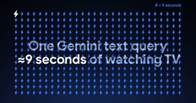 問一次 AI 耗多少電？Google：相當於看電視不到 9 秒，遠低於外界預估