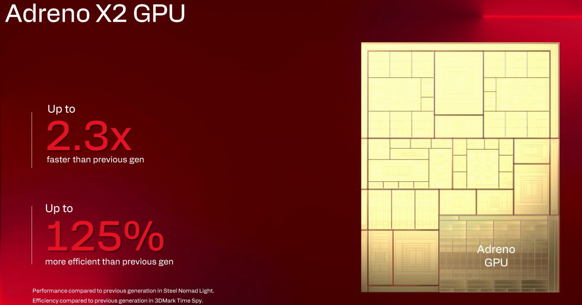 Snapdragon X2平台GPU大升級！DirectX 12.2 Ultimate加持，遊戲體驗更上一層樓
