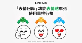 LINE 貼圖 2025 年度榜單公布：原創角色表現亮眼、表情回應功能帶動多元使用