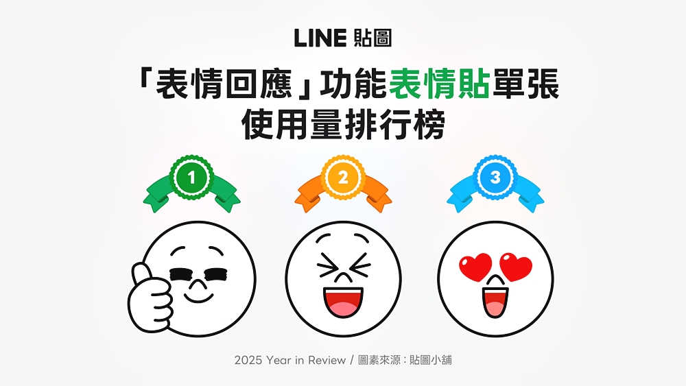LINE 貼圖 2025 年度榜單公布：原創角色表現亮眼、表情回應功能帶動多元使用