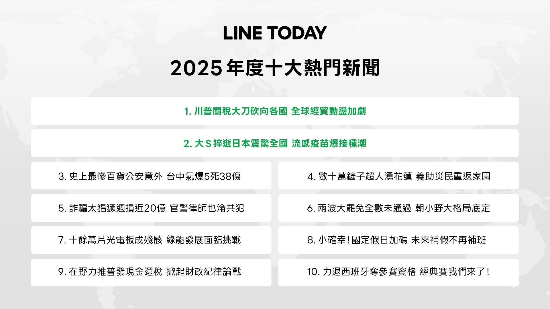 LINE TODAY 公布 2025 年度十大熱門新聞，最受矚目的議題是「川普關稅政策」