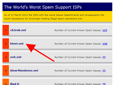 2013 全球十大最糟垃圾郵件 ISP 黑名單，中華電信 Hinet 名列第二名