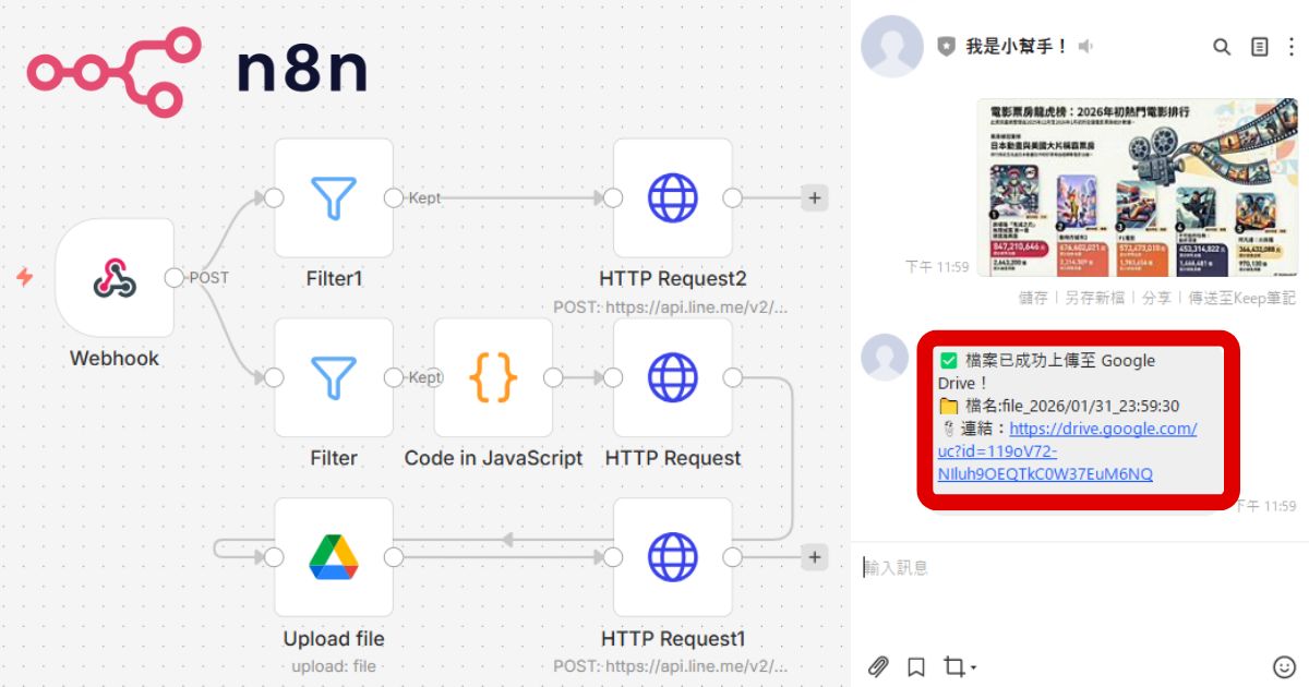 如何用 n8n 自動備份 LINE 圖片與檔案至 Google 雲端硬碟