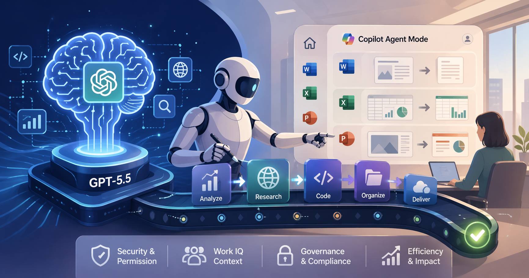 提示工程退場，任務編排崛起：當 GPT-5.5 與 Copilot Agent 開始「自己會做事」，人類還要做什麼？