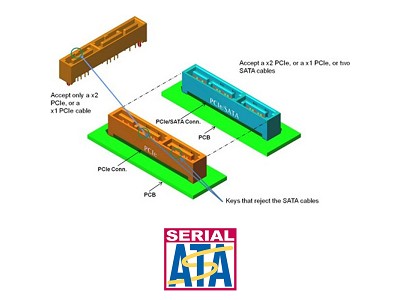 SATA 6Gb/s 接班人 SATA Express 頻寬翻倍，解救 SSD 發展瓶頸