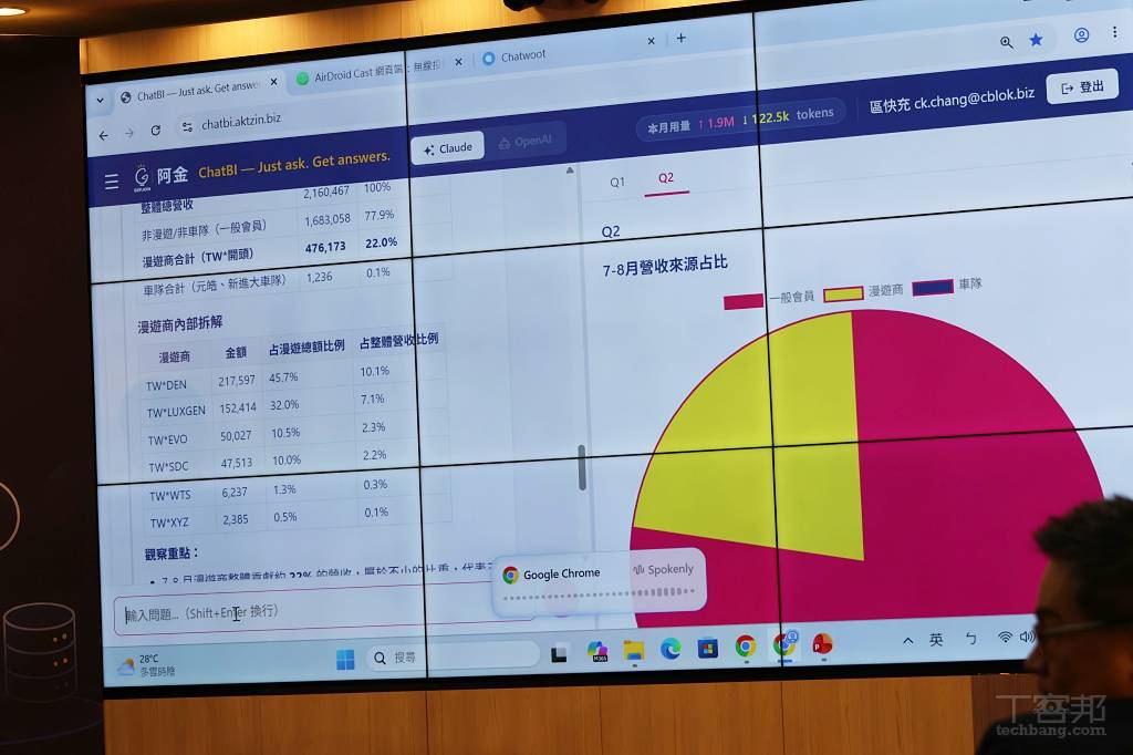 充電樁越蓋越多，誰來管理？區塊證科技用 AI 解決營運、客服與法規難題