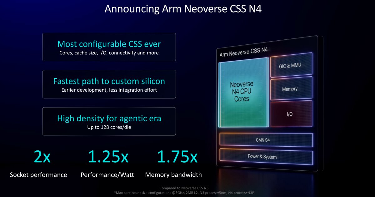Arm發表實體AI全面設計與Neoverse CSS N4運算子系統，與合作夥伴共同加速AI機器人與雲端運算轉型