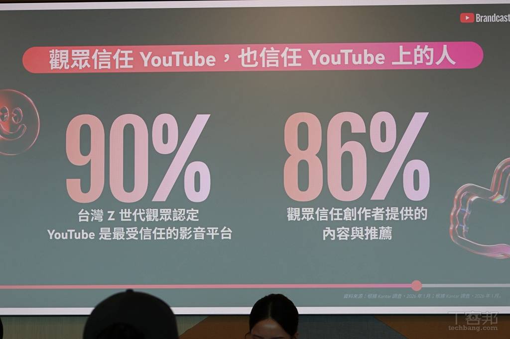 YouTube 台灣觸及率達 98%！Brandcast 2026 揭 6 大新功能，AI、購物、遊戲全面升級