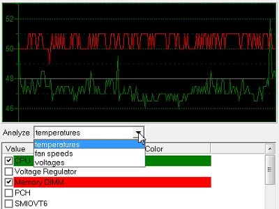監看CPU、風扇、顯示卡的溫度，一個 SpeedFan 就夠！