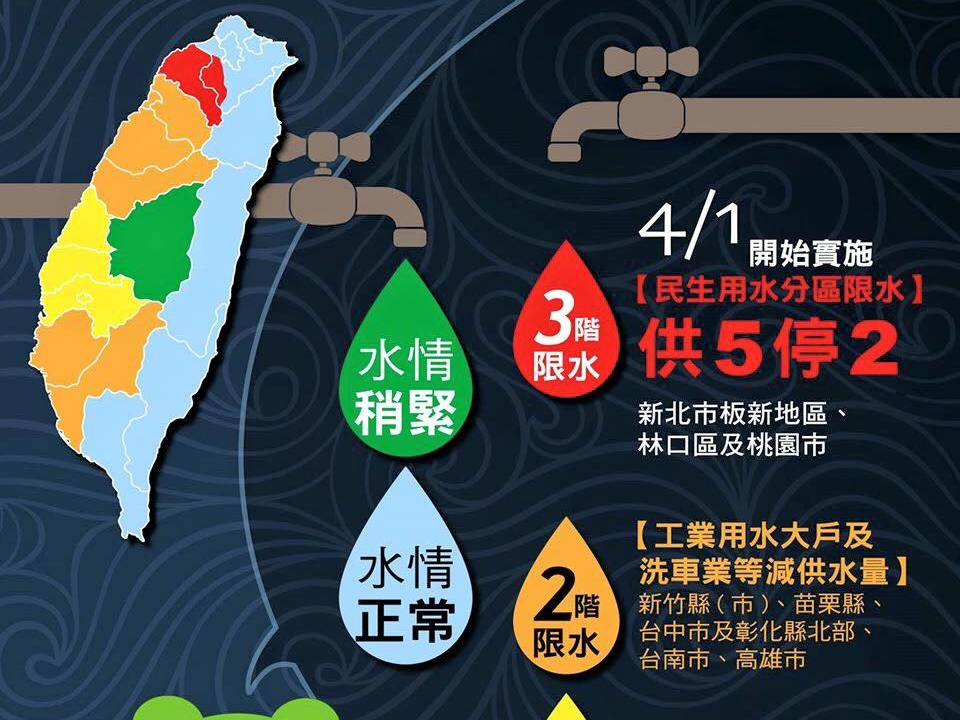 大雨下了一周，各地水庫旱象有解嗎？用數據看台灣告訴你