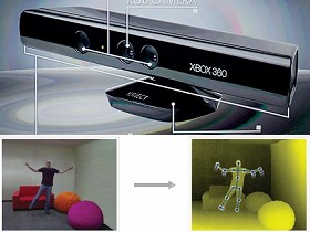身體就是控制器，微軟Kinect是怎麼做到的？