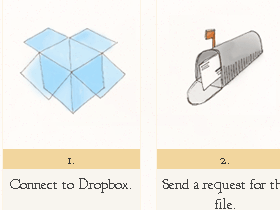Dropbox 傳檔加強版，向任何人秘密請求檔案