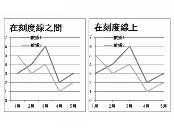 【職場新人Excel密技】也太難用了吧！？小設定完解Excel折線圖設計缺陷