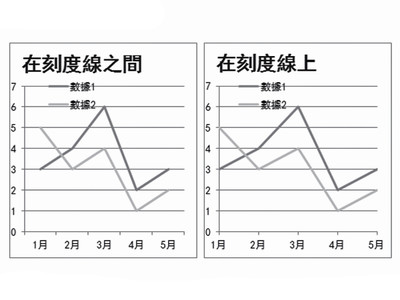 職場新人excel密技 也太難用了吧 小設定完解excel折線圖設計缺陷 T客邦