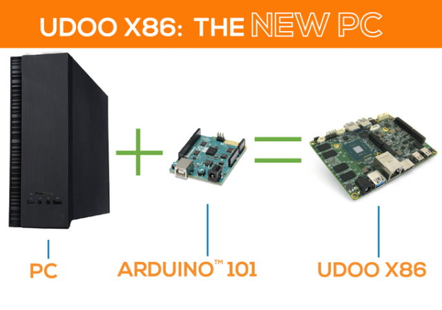 支援Windows10、可輸出3畫面的UDOO X86迷你電腦開發板