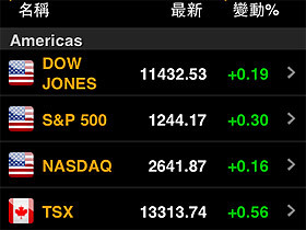 Bloomberg 幫你掌握世界財經脈動