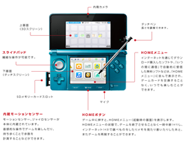 Nintendo 3DS 日本開賣，玩過的人怎麼說？