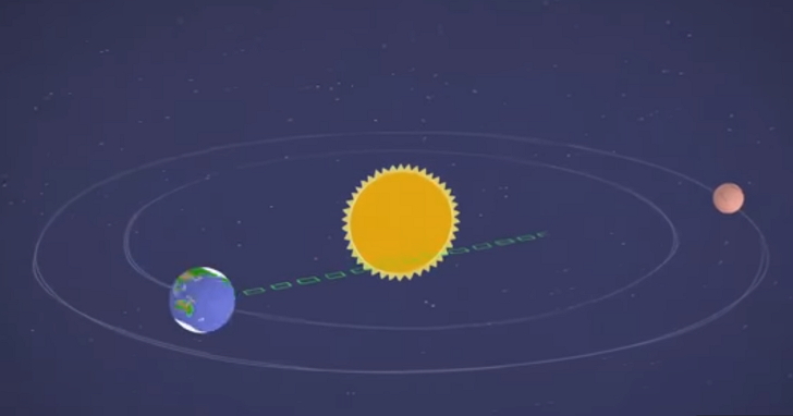 太陽擋住火星訊號會怎樣？