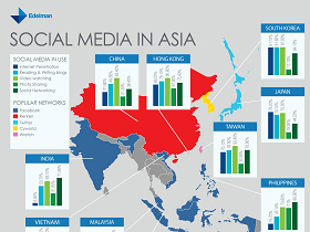 亞洲地區社群網站排行榜，Facebook 稱霸9個國家