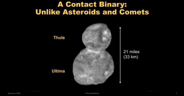 「新視野號」發回照片：距我們65億公里外的小天體像個雪人
