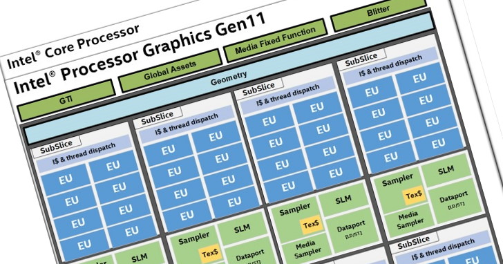 Intel 下一世代繪圖架構 Gen11 資訊正式公布，效能接近 3 倍快！