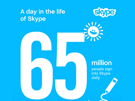 Skype 大揭密：我每天貢獻700,000,000分鐘免費網路電話