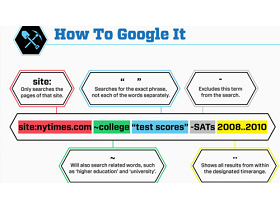 圖表：必學！5個讓 Google 搜尋更精準的小技巧