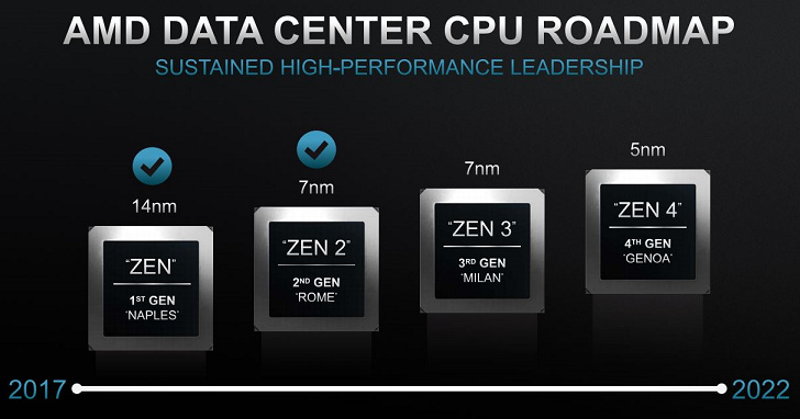 AMD 新簡報打破謠言，Zen 3 處理器依舊還是 7 奈米製程