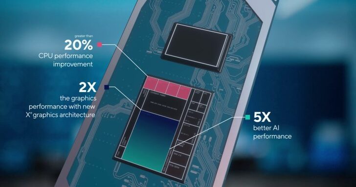 同一顆 Tiger Lake CPU 有 40% 效能差距，但 Intel 為何說「非常合理」？