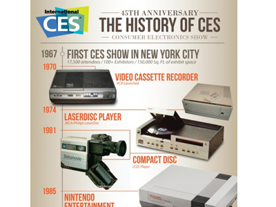 橫跨45年，CES展科技產品歷史回顧（資訊圖表）