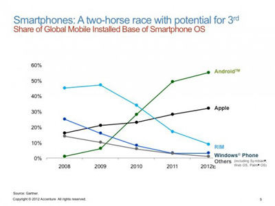 Android 的驚人成長演進，資訊圖表告訴你