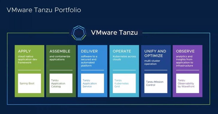 VMware Tanzu助中華電信強化多雲融合，加速企業擘劃數位轉型